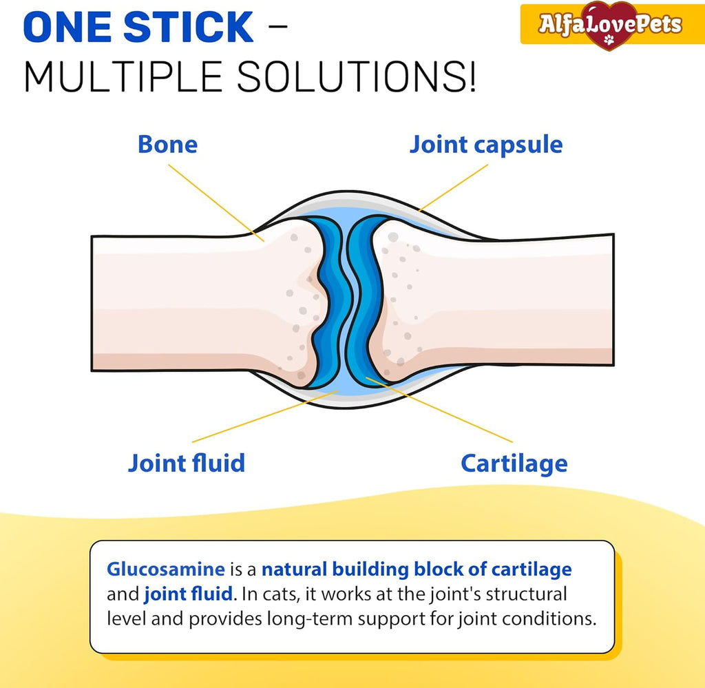 Lickable Glucosamine Sticks · Articulaciones Para Gatos Senior