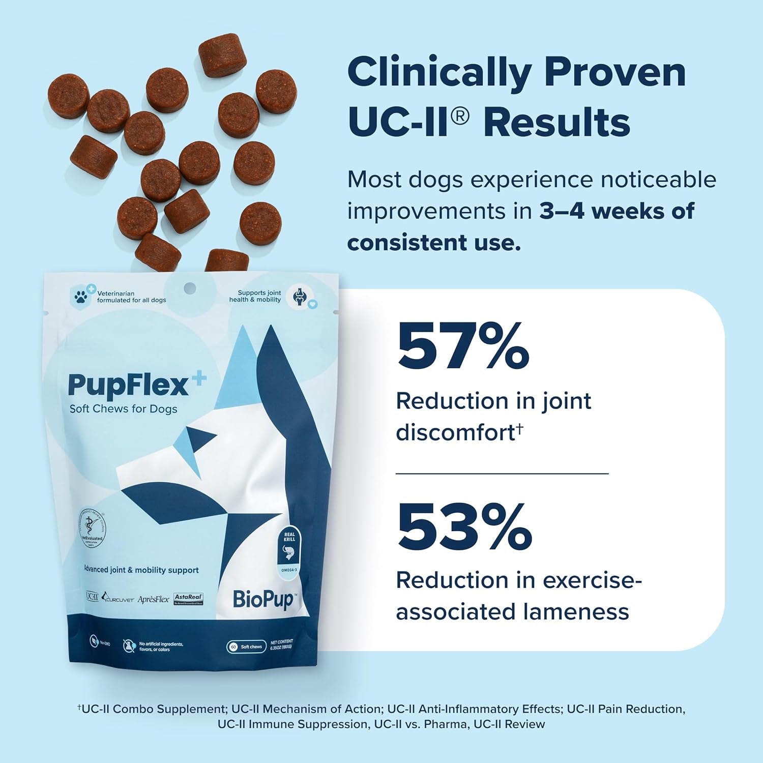 Pupflex+ Hip and Joint Supplement Dogs, UC-II Collagen (60 Ct)
