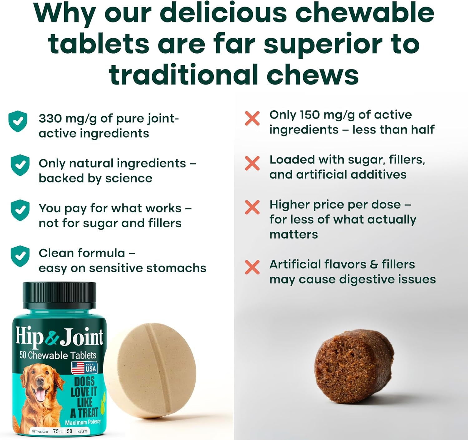 Hip & Joint Supplement for Dogs, Green-Lipped Mussel Chewables (50 Ct)