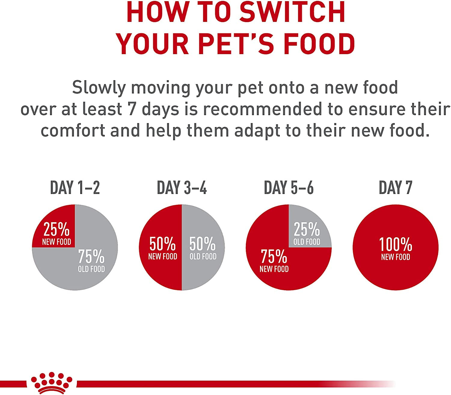 ROYAL CANIN Feline Breed Nutrition Persian Adult Dry Cat Food, 7 Lb Bag | Tailored Nutrition for Persian Cats, Specialized Kibble Shape, Supports Healthy Coat, Ideal for Adult Cats