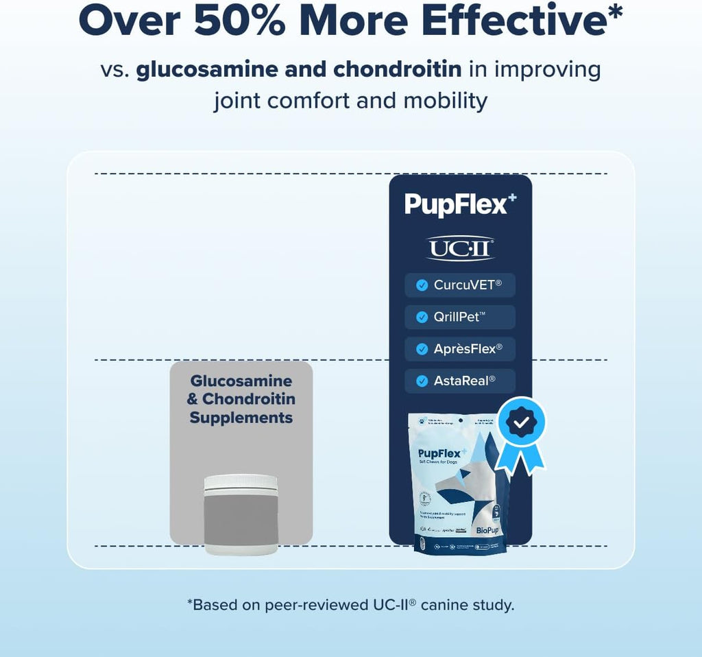 Pupflex+ Hip and Joint Supplement Dogs, UC-II Collagen (60 Ct)