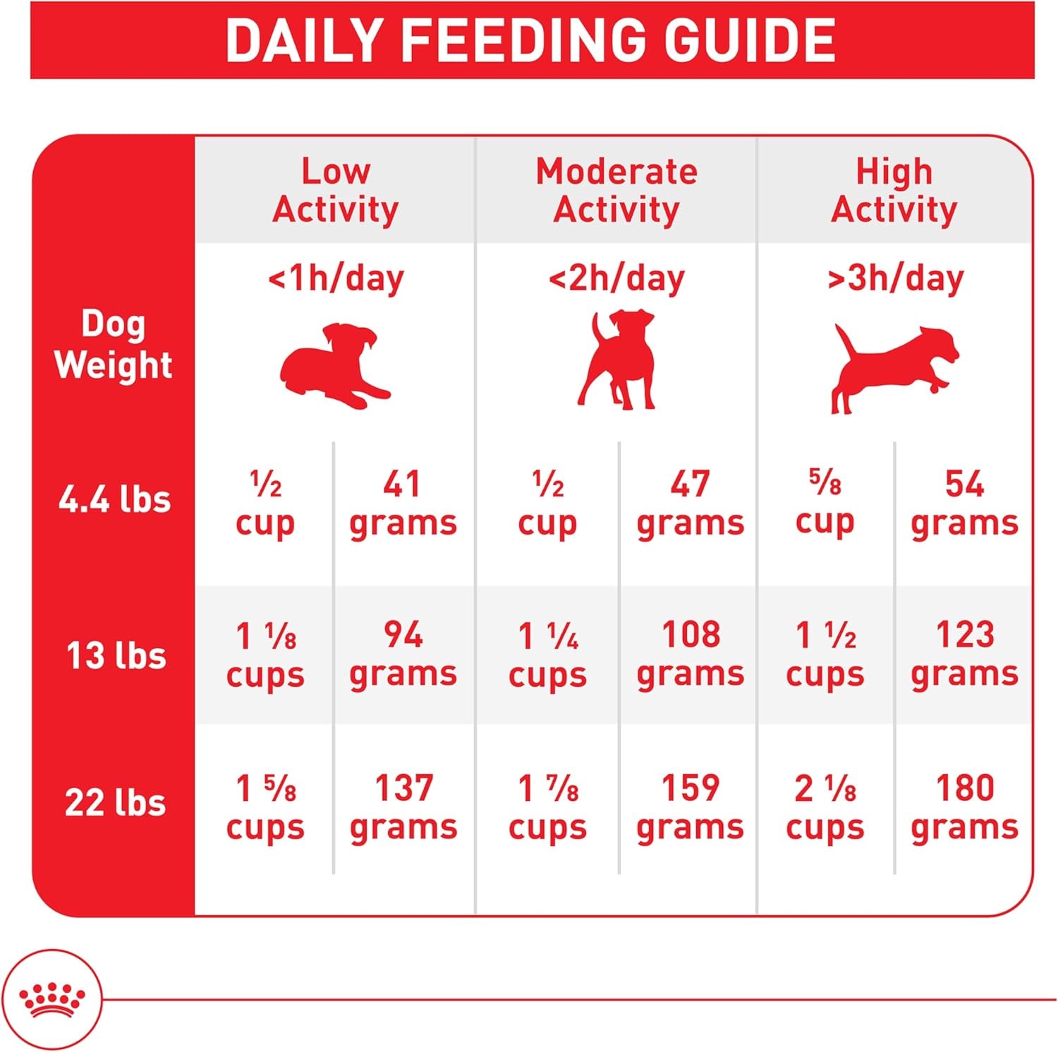 Royal Canin | Dog | Senior 12+ | Small Aging | Dry | 2.5 Lb