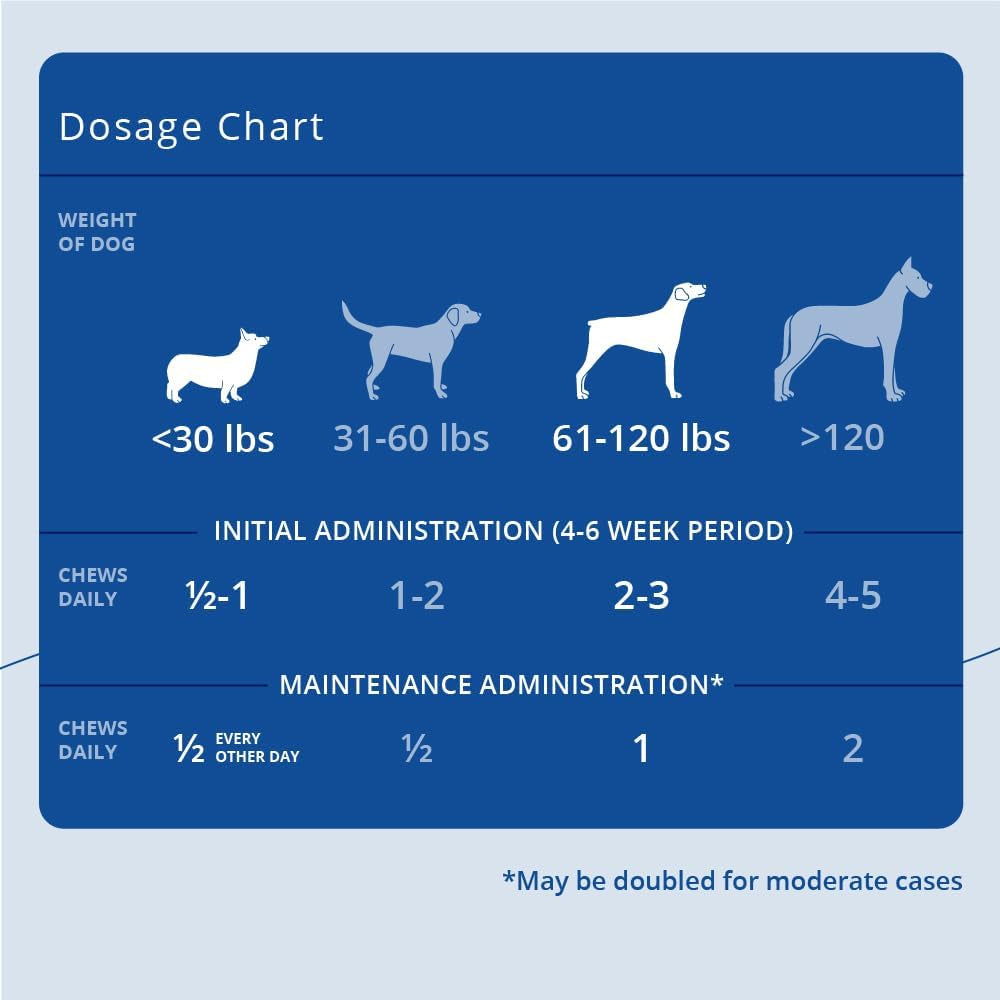 Phycox Dog Joint Supplement Soft Chews, 120 Ct