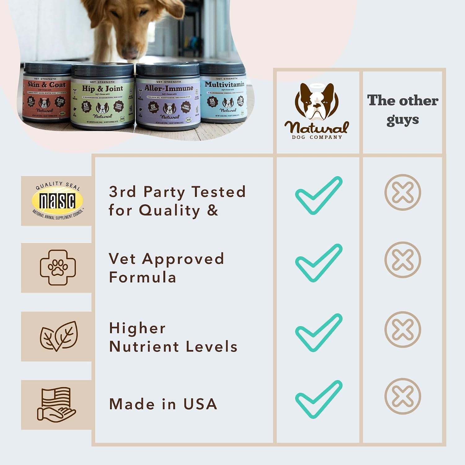Vet Strength Hip & Joint Chews for Senior Dogs | Green Lipped Mussel
