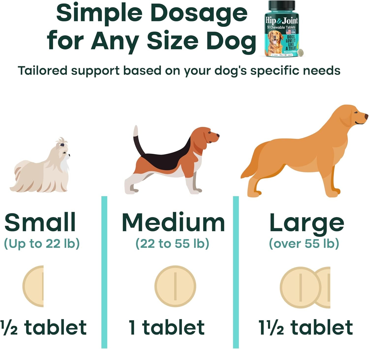 Hip & Joint Supplement for Dogs, Green-Lipped Mussel Chewables (50 Ct)
