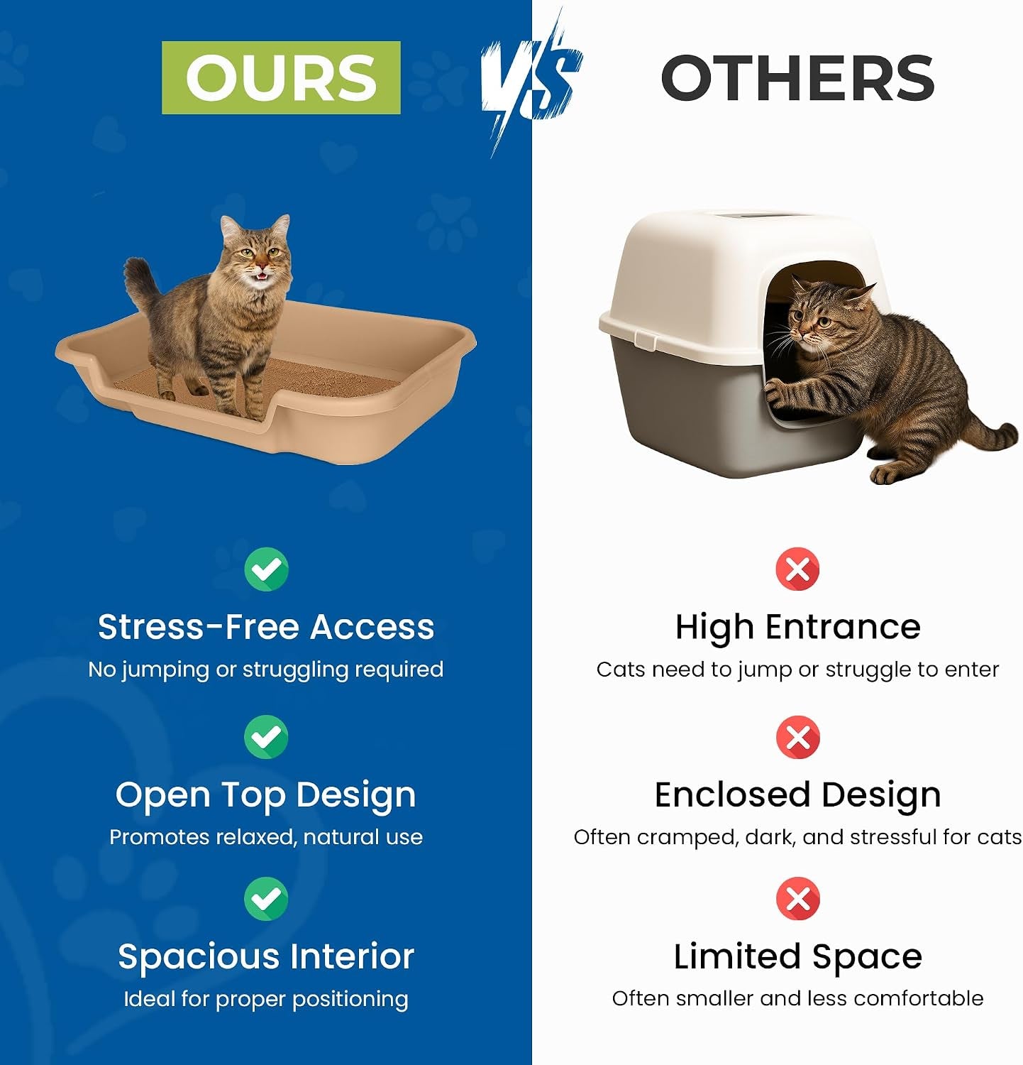 Kittygohere | Cat | Senior Comfort | Low-Entry Litter Box | Easy Access 2-Pack