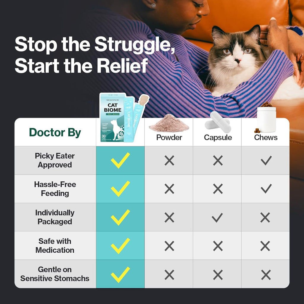 Cat Biome Probiotic · Digestión Diaria Para Gatos Senior